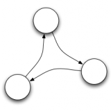 A simple schema of the direction of data