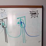 An early schema that I drew on the whiteboard at Avatar last year